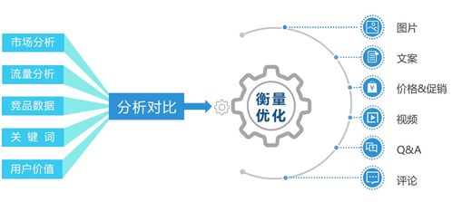 4kmiles sd廣告托管業(yè)務介紹