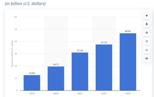 aws和廣告業(yè)務 拖不動 亞馬遜這艘巨輪